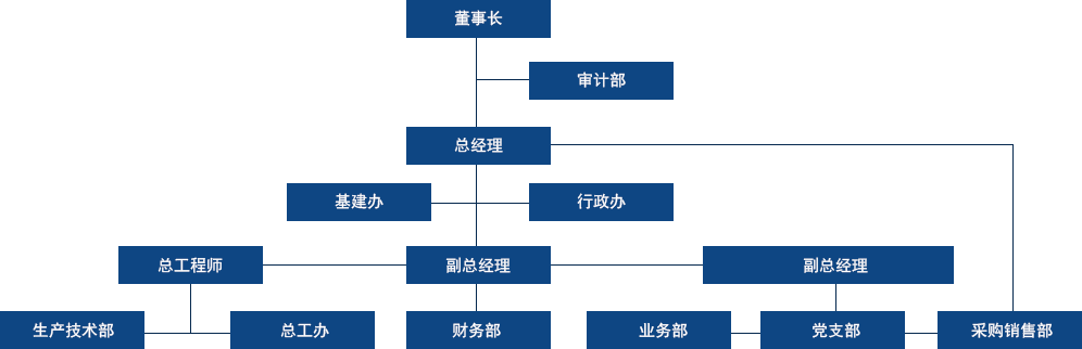 19体育app官网登录入口